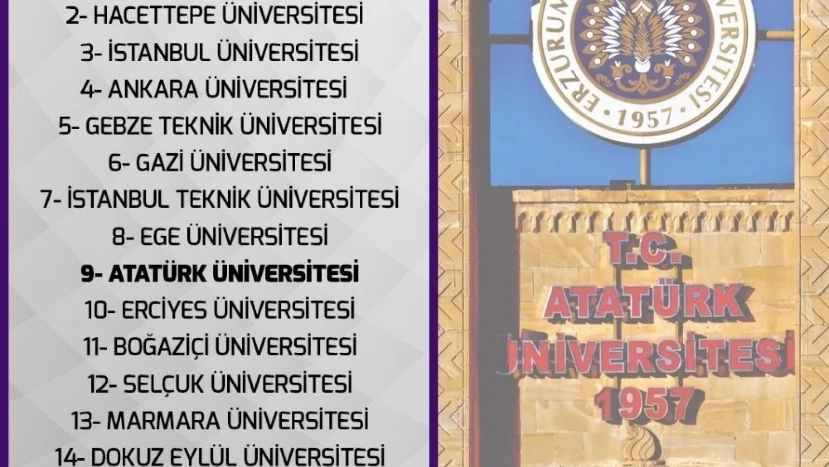 En başarılı üniversiteler sıralamasında Atatürk Üniversitesi 9. Sırada
