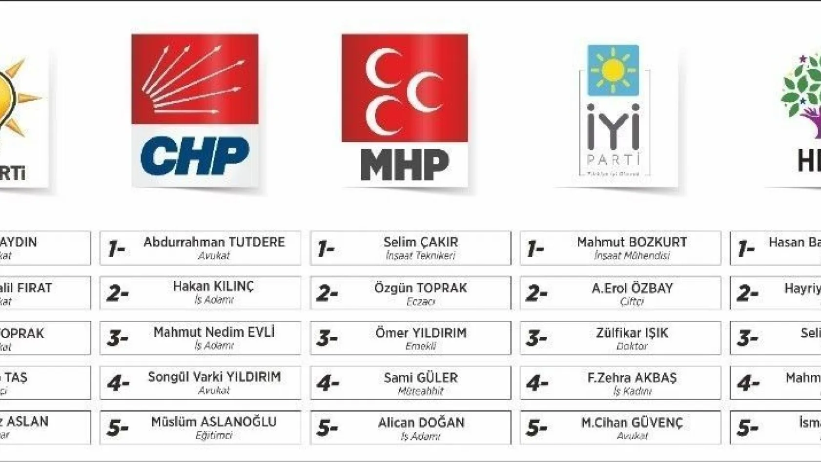Adıyaman'ın milletvekili adayları
