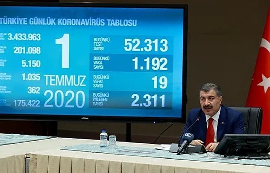 'Hastalığın gündemden düşmesi mevcut şartlarda mümkün görünmüyor'