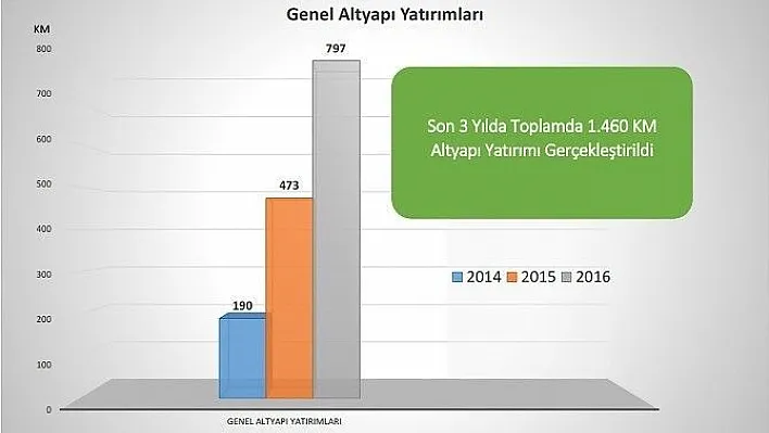 MASKİ son 3 yılda bin 460 kilometre altyapı yatırımı gerçekleştirdi
