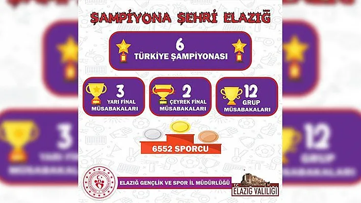 Elazığlı sporculardan önemli başarılar