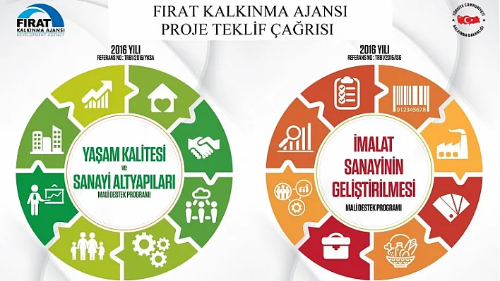 FKA, Mali Destek Programlarını ilan etti