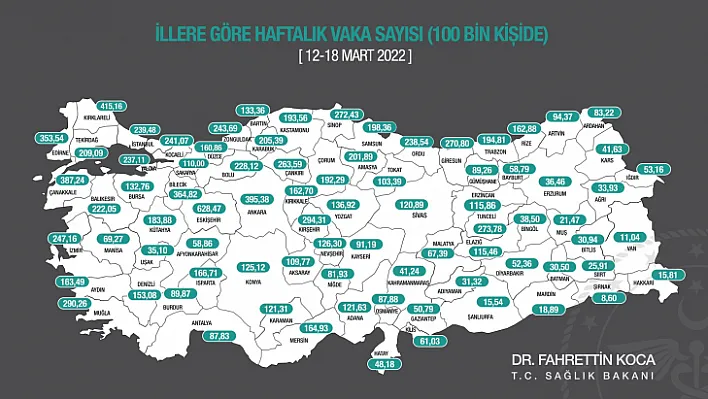 İllere göre haftalık vaka haritası açıklandı!